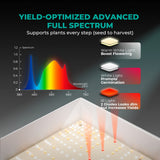 Mars Hydro TS 600 LED Grow Light + 2' x 2' Grow Tent + Inline Fan