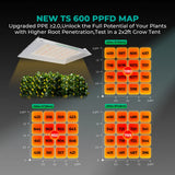 Mars Hydro TS 600 LED Grow Light + 2' x 2' Grow Tent + Inline Fan