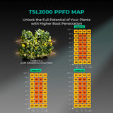 Mars Hydro TSL 2000 LED Grow Light + 2' x 4' Grow Tent + Inline Fan