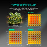 Mars Hydro TSW 2000 LED Grow Light + 4' x 4' Grow Tent + Inline Fan