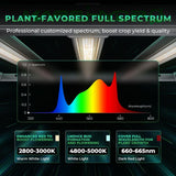 Mars Hydro FC-E1200W 1200W Bridgelux Commercial CO2 Plus LED Grow Light