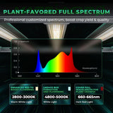 Mars Hydro FC-E3000 LED Grow Light + 3' x 3' Grow Tent + Inline Fan Combo with Speed Controller