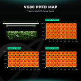 Mars Hydro VG80 80W Seedling LED Grow Light