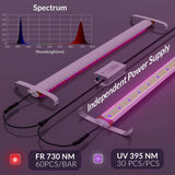 Medic Grow EZ-8 1000W Full Sprectrum LED Grow Light