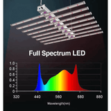 Medic Grow EZ-8 1000W Full Sprectrum LED Grow Light