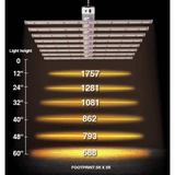 Medic Grow EZ-8 1000W Full Sprectrum LED Grow Light