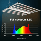 Medic Grow Fold-8 720W Full Spectrum LED Grow Light