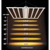 Medic Grow Fold-8 720W Full Spectrum LED Grow Light