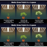 Medic Grow Fold-8 720W Full Spectrum LED Grow Light