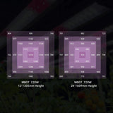 Medic Grow MEDIC BOX 07 Grow Lights