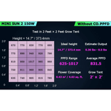 Medic Grow Mini Sun-2 150W Full Cycle LED Grow Light
