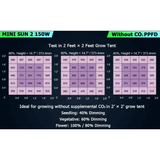 Medic Grow Mini Sun-2 150W Full Cycle LED Grow Light