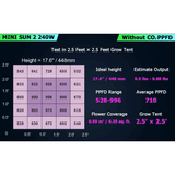 Medic Grow Mini Sun-2 240W Full Cycle LED Grow Light