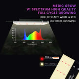 Medic Grow Mini Sun-2 320W Full Cycle LED Grow Light