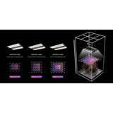Medic Grow Mini Sun-2 320W Full Cycle LED Grow Light