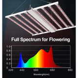 Medic Grow Smart 8 760W Full Spectrum LED Grow Light