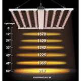 Medic Grow Smart 8 760W Full Spectrum LED Grow Light