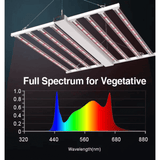 Medic Grow Smart 8 760W Full Spectrum LED Grow Light