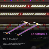 Medic Grow Spectrum X 880W LED Grow Light