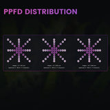 Medic Grow Spectrum X 880W LED Grow Light