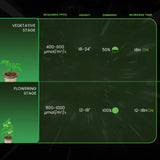 Medic Grow TSC-2 Wireless & Wired LED Grow Light Controller