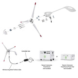 Nature's Generator Powerhouse Gen 2 Solar and Wind Generator