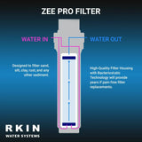 Advanced Water Softener and Well Water Filter Combo