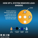 OP1L Certified Whole House Lead, Cyst, PFOA, and PFOS Water Filter System