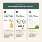 Organic Insecticide for Grass, Trees & Shrubs