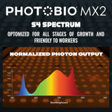 PHOTOBIO MX2 LED 680W 100-277V S4 w/ iLOC (10' 208-240V Cord)
