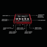 PhotonTek Digital Controller