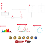 PhotonTek SQ200W LED Grow Light