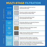 SHOWER FILTER - Replacement Packs
