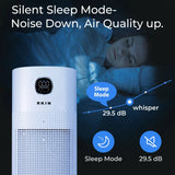 RKIN HEPA 14 Air Purifier – Breathe Cleaner, Healthier Air with UV, Carbon & Ion Technology