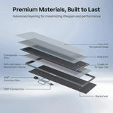 Renogy ShadowFlux N-Type Anti-Shading 200W 120W Solar Panel