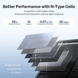 Renogy ShadowFlux N-Type Anti-Shading 200W 120W Solar Panel