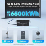 Renogy ShadowFlux N-Type Anti-Shading 200W 120W Solar Panel