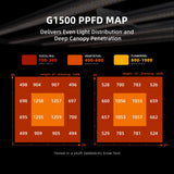 Spider Farmer G1500 150W Dimmable Full Spectrum LED Grow Light