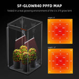 Spider Farmer GlowR40 40W 660nm Supplemental Deep Red LED Grow Light