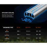 Spider Farmer SE4500 450W Dimmable Full Spectrum LED Grow Light