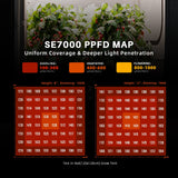 Spider Farmer SE7000 SET SE7000-SET