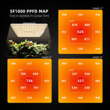 Spider Farmer SF1000 100W Dimmable Full Spectrum LED Grow Light
