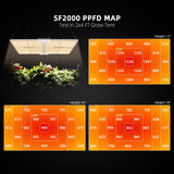 Spider Farmer SF2000 200W Dimmable Full Spectrum LED Grow Light