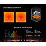 Spider Farmer SF2000Pro 200W Dimmable Full Spectrum LED Grow Light