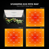 Spider Farmer SF2000Pro 200W Dimmable Full Spectrum LED Grow Light
