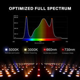 Spider Farmer SF2000Pro 200W Dimmable Full Spectrum LED Grow Light