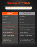 Spider Farmer SF600 74W LED Veg Grow Light