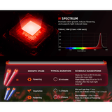 Spider Farmer UV30 & IR16 Supplemental UV & Infrared LED Grow Light