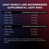Spider Farmer UV60 & IR30 Supplemental UV & Infrared LED Grow Light