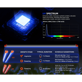 Spider Farmer UV60 & IR30 Supplemental UV & Infrared LED Grow Light